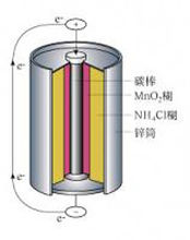 開(kāi)關(guān)CECC認證型號11157AK