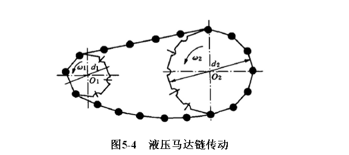 力士樂(lè )液壓馬達維修