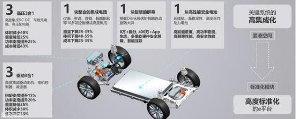 豐田與比亞迪合資公司正式成立 開(kāi)啟豐田中國市場(chǎng)電動(dòng)化戰略